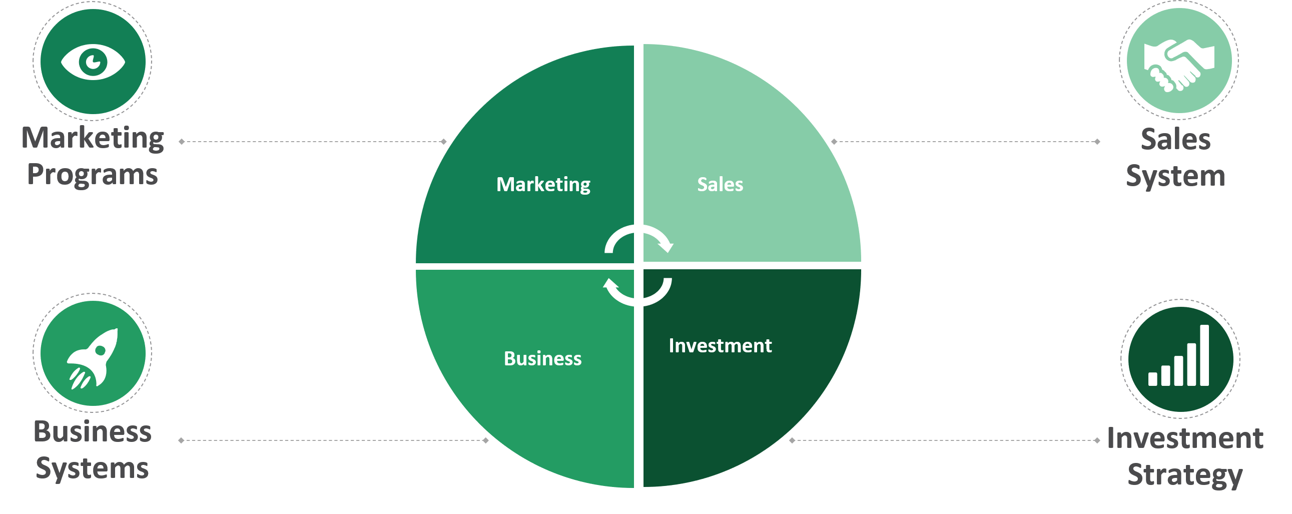 Integrated Business Graphic